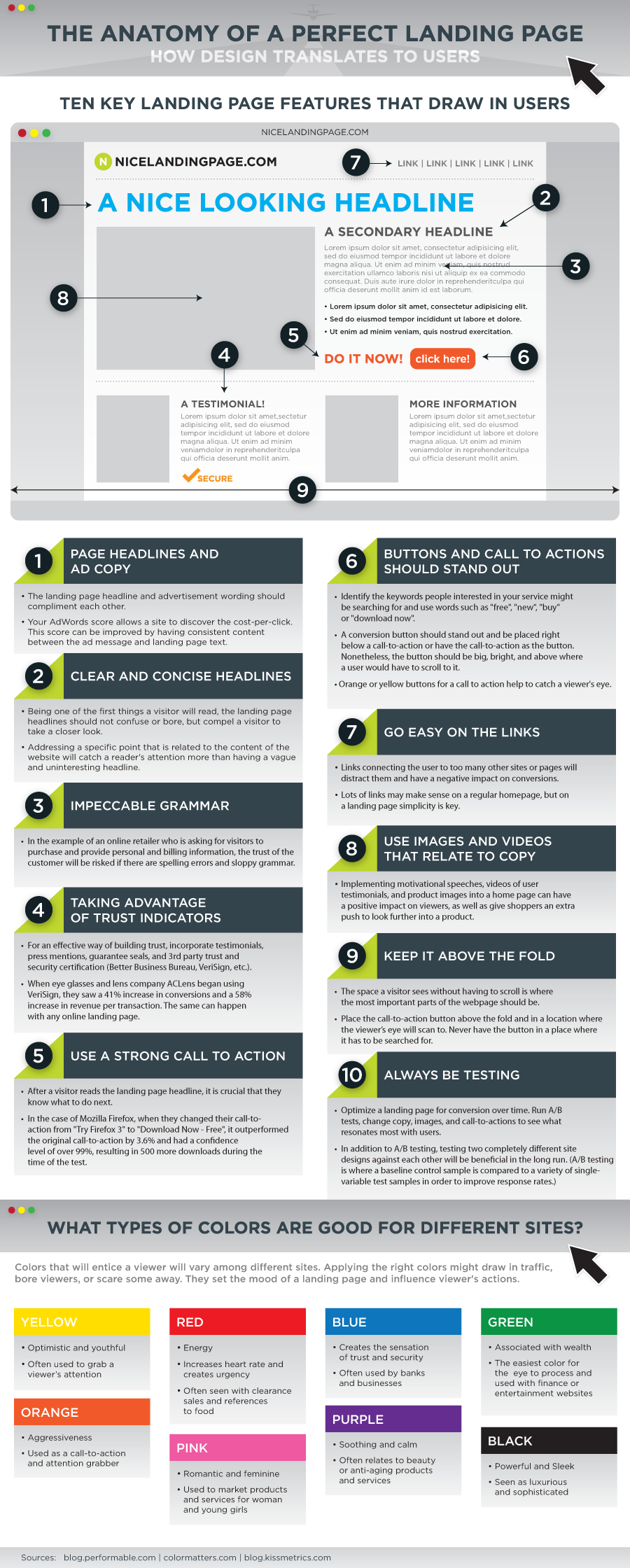 The Anatomy of a Perfect Landing Page